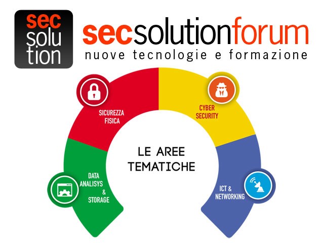 Fiera della Sicurezza a Pescara: Secsolutionforum, 9 maggio 2019