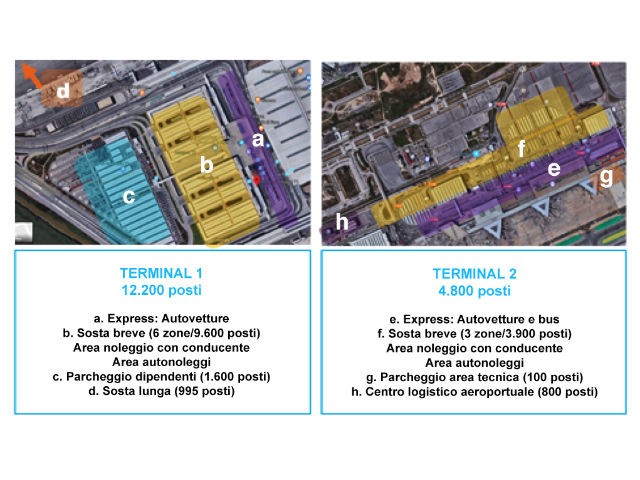 CAME provvede al rinnovo tecnologico dei parcheggi dell'aeroporto di Barcellona 
