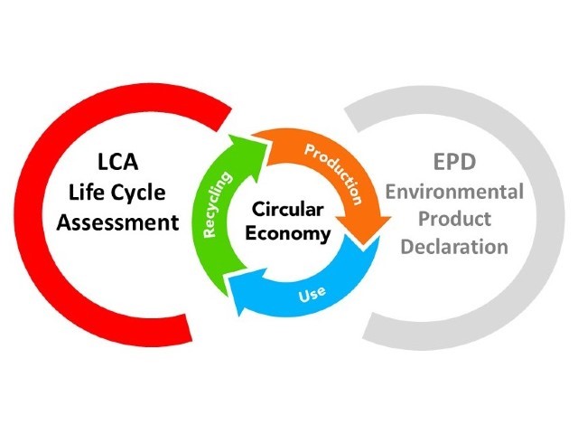 Metodologia LCA: origini e obiettivi del metodo di valutazione Life Cycle Assessment