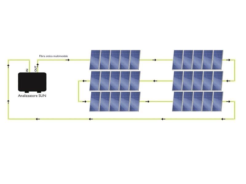 GPS Standard a secsolutionforum 2024 con un sistema di protezione degli impianti fotovoltaici