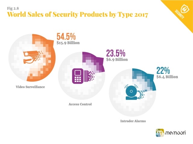 Lo stato di salute della sicurezza nel report 2017 di Memoori 