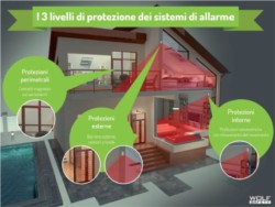 Progettazione di un impianto antintrusione: consigli ultrapratici