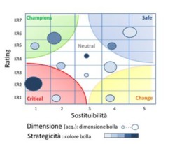 La salute dell'impresa dipende (anche) dai fornitori