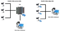 Analisi video intelligente: server side o edge side? 