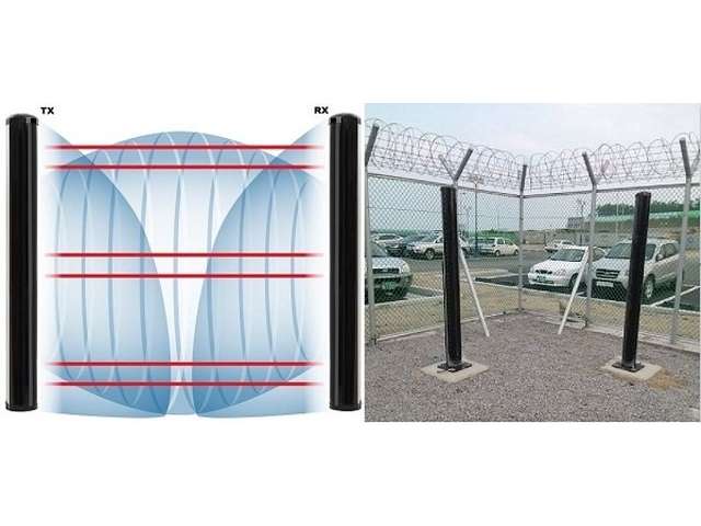 Cias Elettronica: barriera tripla tecnologia per portate fino a 160m