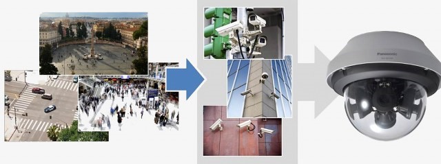 Panasonic Italia: telecamera multisensor per videosorveglianza urbana