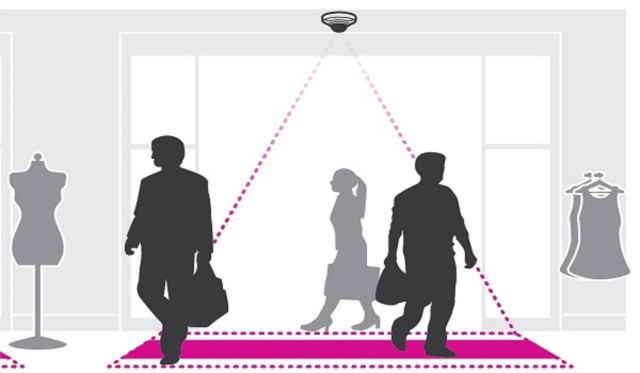 AXIS Occupancy Estimator, soluzione per la gestione in tempo reale di accessi e assembramenti