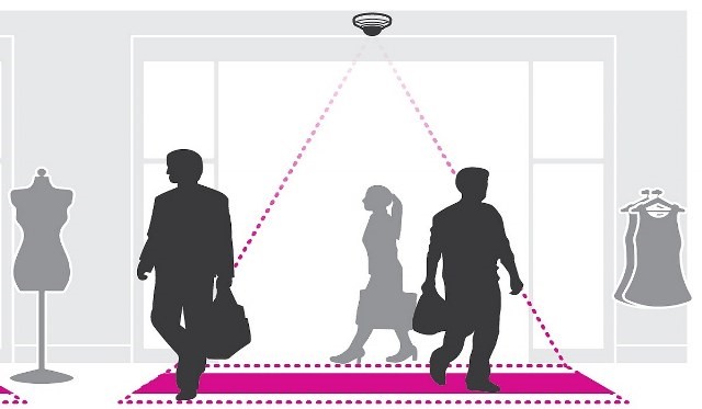 Axis Communications: soluzione per accessi e assembramenti al chiuso