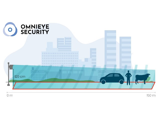 Spark Security: nuova soluzione della linea Omnieye per il controllo perimetrale