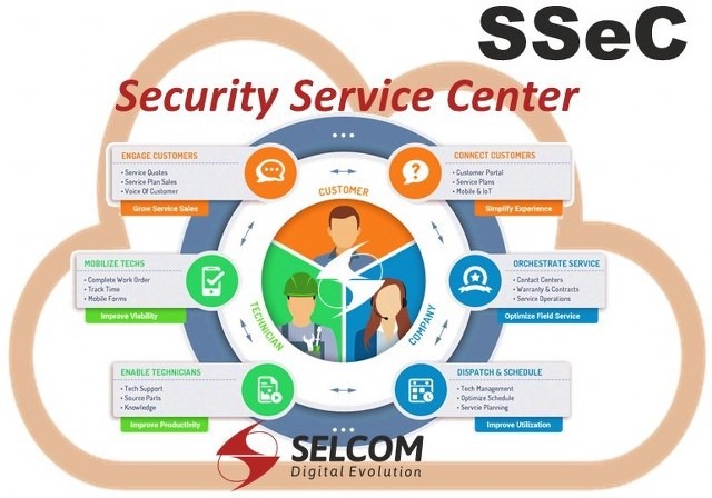 SELCOM: Security Service Center 