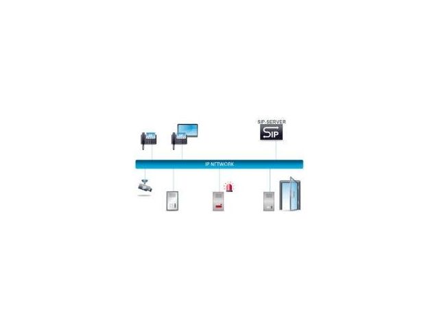 Stazioni interfoniche a tecnologia SIP