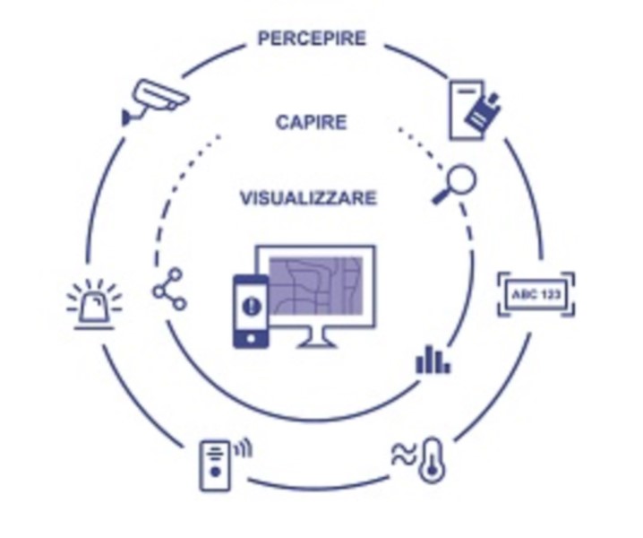 Genetec e SIR.tel. presentano: 