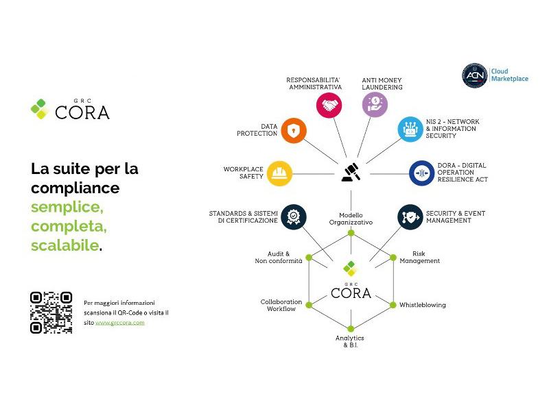 COMPET-E: soluzione web modulare Governance Risk & Compliance
