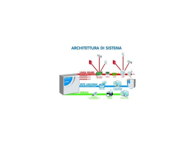 Un buon sistema antintrusione parte dalla centrale