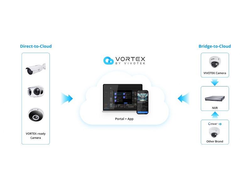 VIVOTEK: videosorveglianza su cloud ibrido