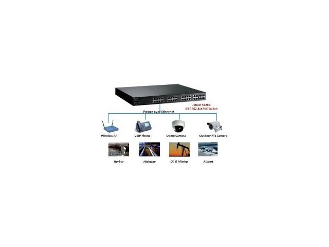 Tecnologia PoE Plus 802.3at per le reti di sicurezza e monitoraggio 