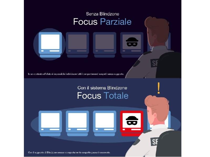 EXCURSUS GROUP: piattaforma di Retail Crime Intelligence