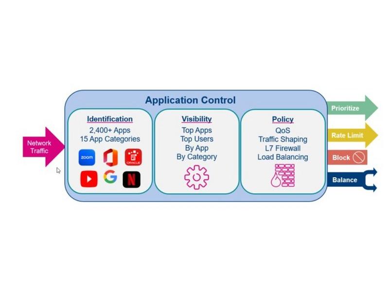 CAMBIUM NETWORKS: firewall ad alte prestazioni per reti aziendali