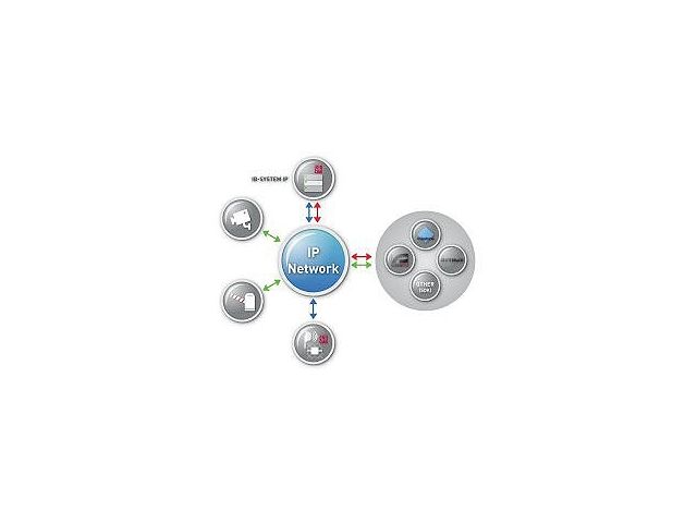 Server di integrazione