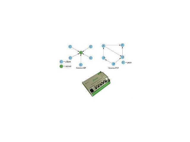 I vantaggi dei protocolli SIP e P2P in un unico sistema di comunicazione