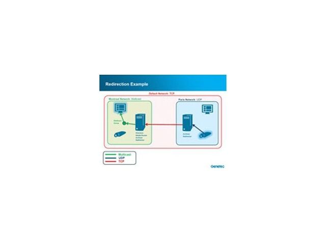  SIR.tel. : Redirectors Agents di Genetec Security Center 5.2