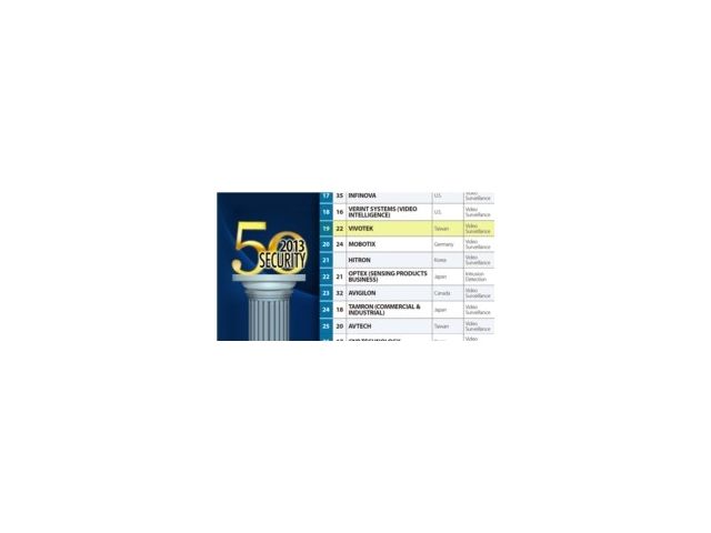 Vivotek al 19esimo posto nella Top Security 50