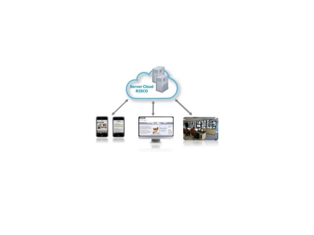 Cloud per gestire i sistemi d'allarme con semplicità e sicurezza