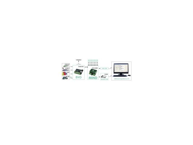 Chiavi per comando e accessi: soluzioni d’avanguardia per sicurezza e comfort 