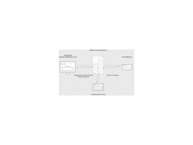 Soluzioni web cloud per l’antifurto residenziale