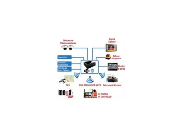Security on board sui mezzi pubblici: sicurezza e business