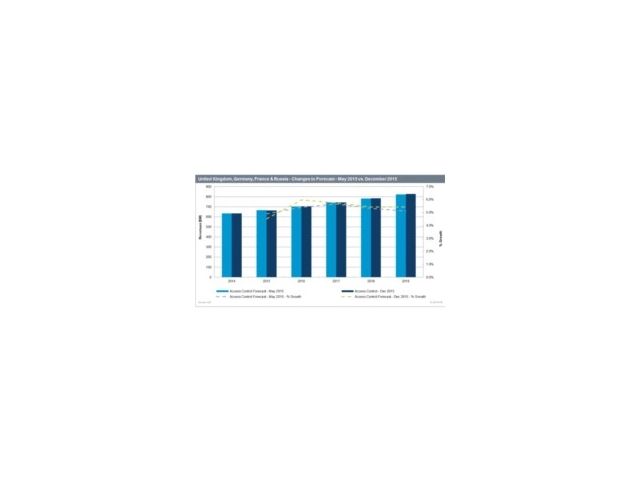 Opportunità e sfide del mercato EMEA del Controllo Accessi