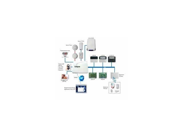 Centrale di allarme bidirezionale ETER BIOMETRIC TECHNOLOGIES