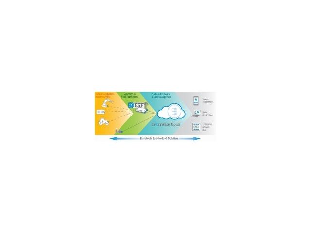 Release per la gestione di dispositivi IoT/M2M Eurotech