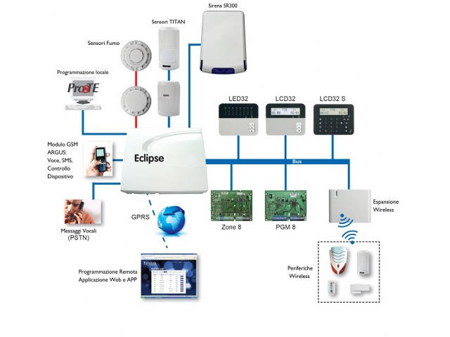 Centrale di allarme bidirezionale Eter Biometrics Technologies