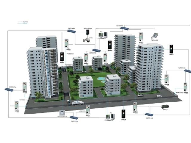 Sistemi digitali IperVoice per il complesso residenziale 