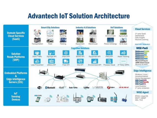 Due importanti riconoscimenti per Advantech 