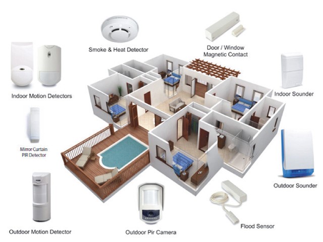 L’evoluzione della sicurezza per home e retail