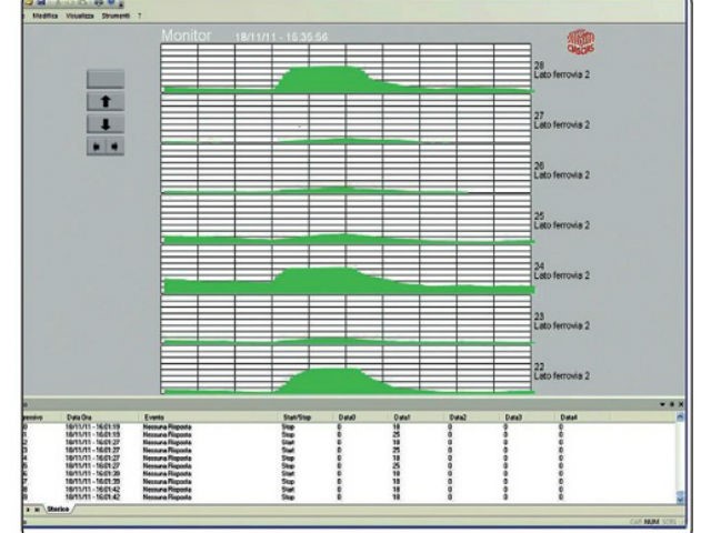 Migliori prestazioni per il nuovo software SIOUX TEST 2 di CIAS