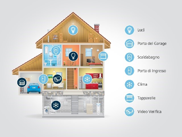 Soluzione integrata per case sicure e intelligenti RISCO GROUP