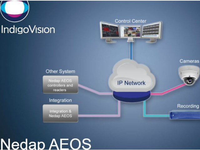 IndigoVision, integrazione con il controllo accessi Nedap AEOS