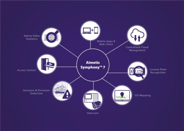 Aasset Security: presentata la versione 7 di Symphony, innovativa piattaforma di centralizzazione degli allarmi