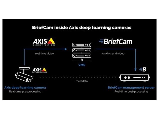 Axis Communications: BriefCam, analitiche video complete sulle telecamere Axis con deep learning